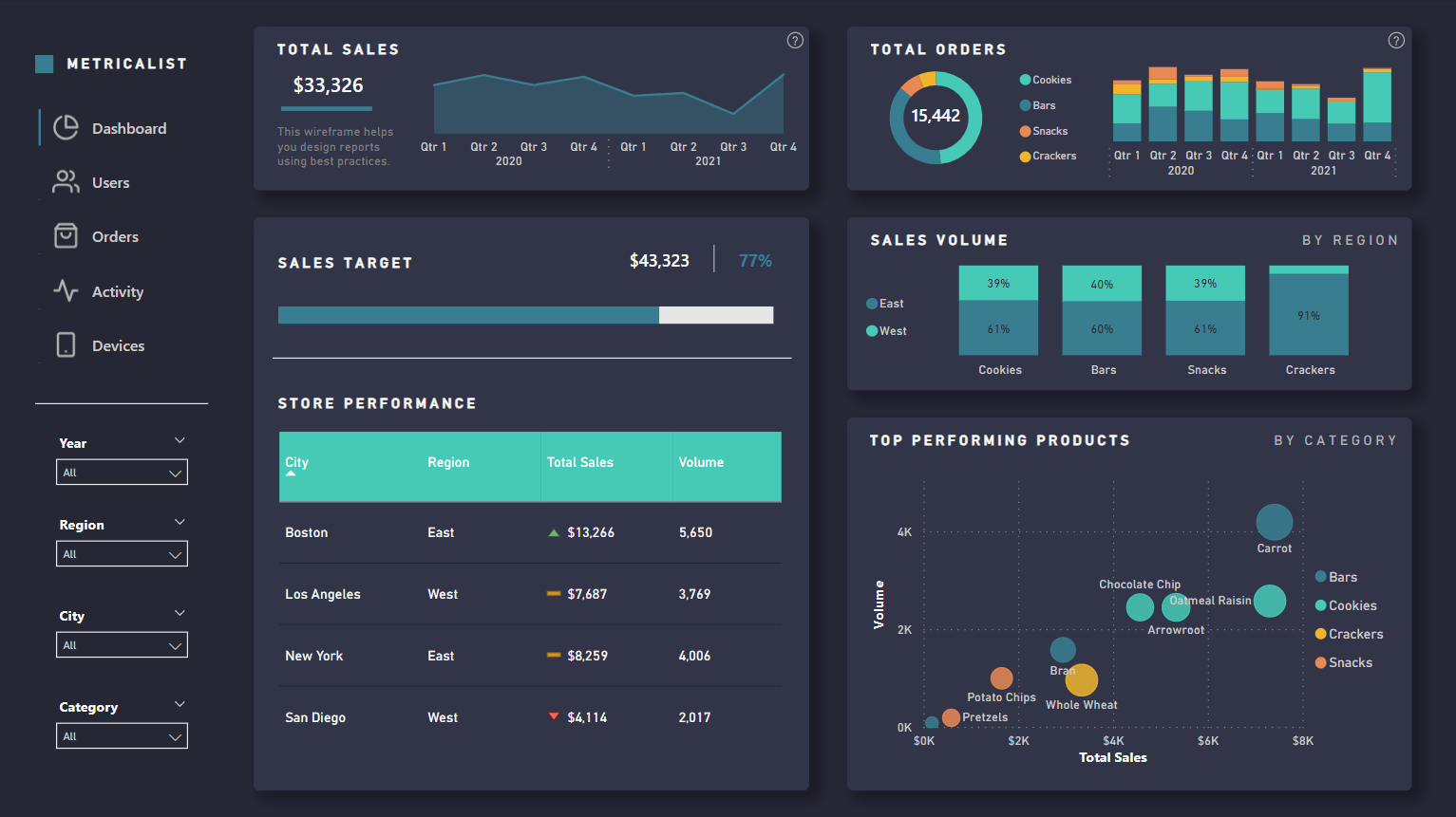 Power BI